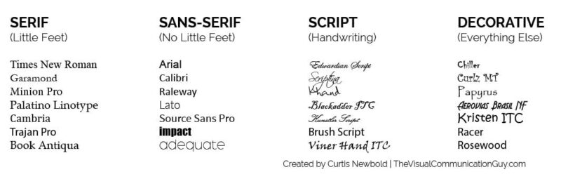 font-chu